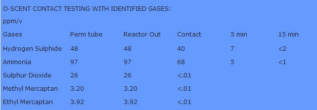 odor control